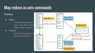 Map reduce as unix commands
Problem:
● Input
○ 1 TB file containing color
names - Red, Blue, Green,
Yellow, Purple, Maroon
● Output
○ Number of occurrences of
colors Blue and Green
 
