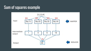 Sum of squares example
 