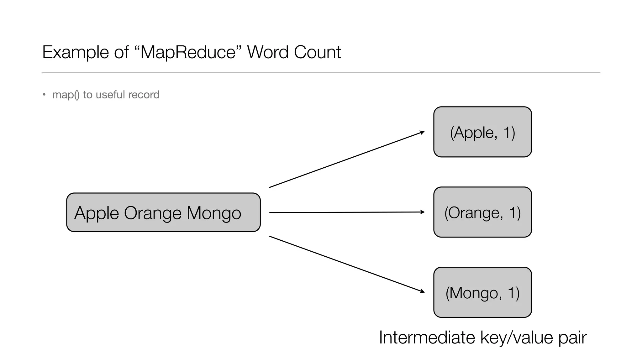 Example of “MapReduce” Word Count
• map() to useful record

(Apple, 1)

Apple Orange Mongo

(Orange, 1)

(Mongo, 1)

Intermediate key/value pair

 
