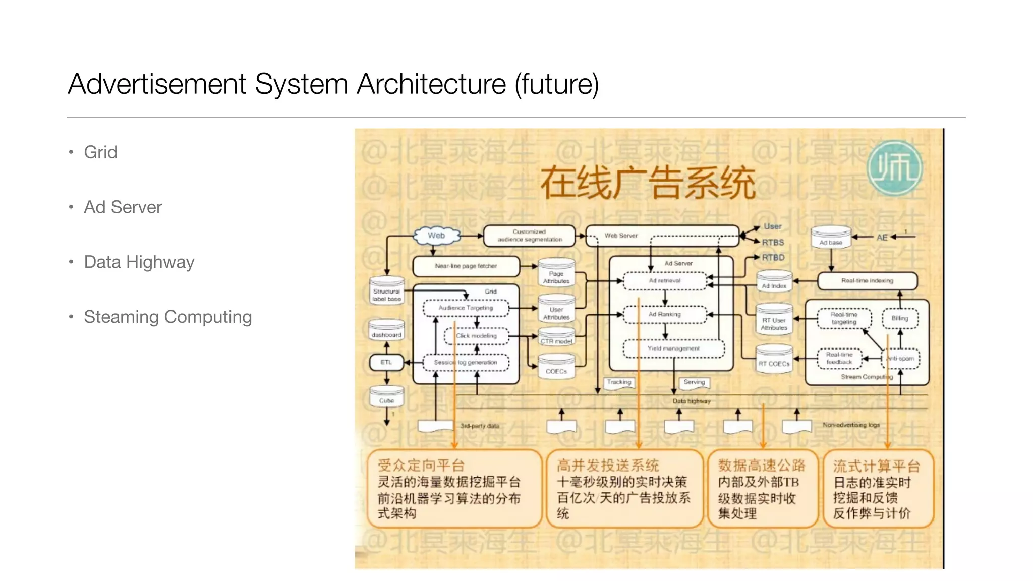 Advertisement System Architecture (future)
• Grid
• Ad Server
• Data Highway
• Steaming Computing

 