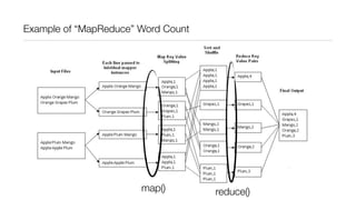 Example of “MapReduce” Word Count

map()

reduce()

 