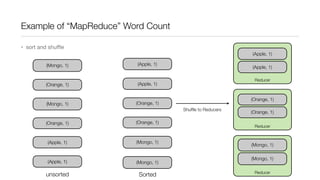 Example of “MapReduce” Word Count
• sort and shuﬄe
(Apple, 1)
(Mongo, 1)

(Apple, 1)

(Orange, 1)

Reducer

(Apple, 1)

(Mongo, 1)

(Apple, 1)

(Orange, 1)

(Orange, 1)
Shufﬂe to Reducers

(Orange, 1)

(Orange, 1)

(Apple, 1)

(Mongo, 1)

(Apple, 1)

(Mongo, 1)

unsorted

Sorted

(Orange, 1)
Reducer

(Mongo, 1)
(Mongo, 1)
Reducer

 