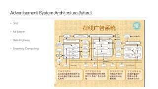 Advertisement System Architecture (future)
• Grid
• Ad Server
• Data Highway
• Steaming Computing

 