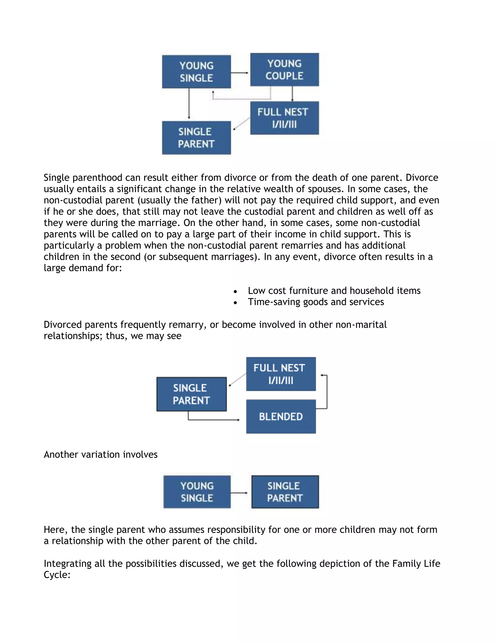 Single parenthood can result either from divorce or from the death of one parent. Divorce
usually entails a significant change in the relative wealth of spouses. In some cases, the
non-custodial parent (usually the father) will not pay the required child support, and even
if he or she does, that still may not leave the custodial parent and children as well off as
they were during the marriage. On the other hand, in some cases, some non-custodial
parents will be called on to pay a large part of their income in child support. This is
particularly a problem when the non-custodial parent remarries and has additional
children in the second (or subsequent marriages). In any event, divorce often results in a
large demand for:

                                                Low cost furniture and household items
                                                Time-saving goods and services

Divorced parents frequently remarry, or become involved in other non-marital
relationships; thus, we may see




Another variation involves




Here, the single parent who assumes responsibility for one or more children may not form
a relationship with the other parent of the child.

Integrating all the possibilities discussed, we get the following depiction of the Family Life
Cycle:
 
