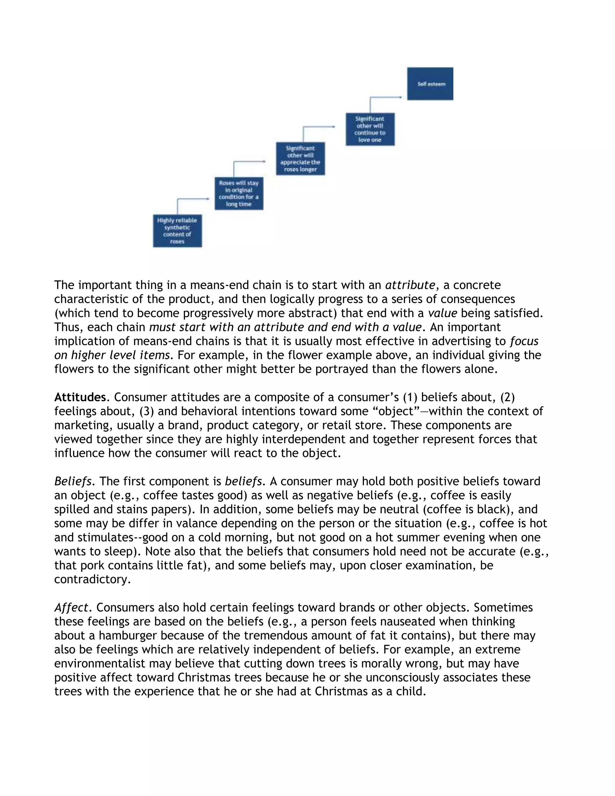 The important thing in a means-end chain is to start with an attribute, a concrete
characteristic of the product, and then logically progress to a series of consequences
(which tend to become progressively more abstract) that end with a value being satisfied.
Thus, each chain must start with an attribute and end with a value. An important
implication of means-end chains is that it is usually most effective in advertising to focus
on higher level items. For example, in the flower example above, an individual giving the
flowers to the significant other might better be portrayed than the flowers alone.

Attitudes. Consumer attitudes are a composite of a consumer’s (1) beliefs about, (2)
feelings about, (3) and behavioral intentions toward some ―object‖—within the context of
marketing, usually a brand, product category, or retail store. These components are
viewed together since they are highly interdependent and together represent forces that
influence how the consumer will react to the object.

Beliefs. The first component is beliefs. A consumer may hold both positive beliefs toward
an object (e.g., coffee tastes good) as well as negative beliefs (e.g., coffee is easily
spilled and stains papers). In addition, some beliefs may be neutral (coffee is black), and
some may be differ in valance depending on the person or the situation (e.g., coffee is hot
and stimulates--good on a cold morning, but not good on a hot summer evening when one
wants to sleep). Note also that the beliefs that consumers hold need not be accurate (e.g.,
that pork contains little fat), and some beliefs may, upon closer examination, be
contradictory.

Affect. Consumers also hold certain feelings toward brands or other objects. Sometimes
these feelings are based on the beliefs (e.g., a person feels nauseated when thinking
about a hamburger because of the tremendous amount of fat it contains), but there may
also be feelings which are relatively independent of beliefs. For example, an extreme
environmentalist may believe that cutting down trees is morally wrong, but may have
positive affect toward Christmas trees because he or she unconsciously associates these
trees with the experience that he or she had at Christmas as a child.
 