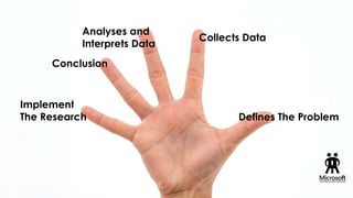 Analyses and
Interprets Data

Collects Data

Conclusion

Implement
The Research

Defines The Problem

 