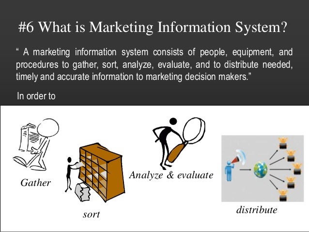 Introduction To Marketing