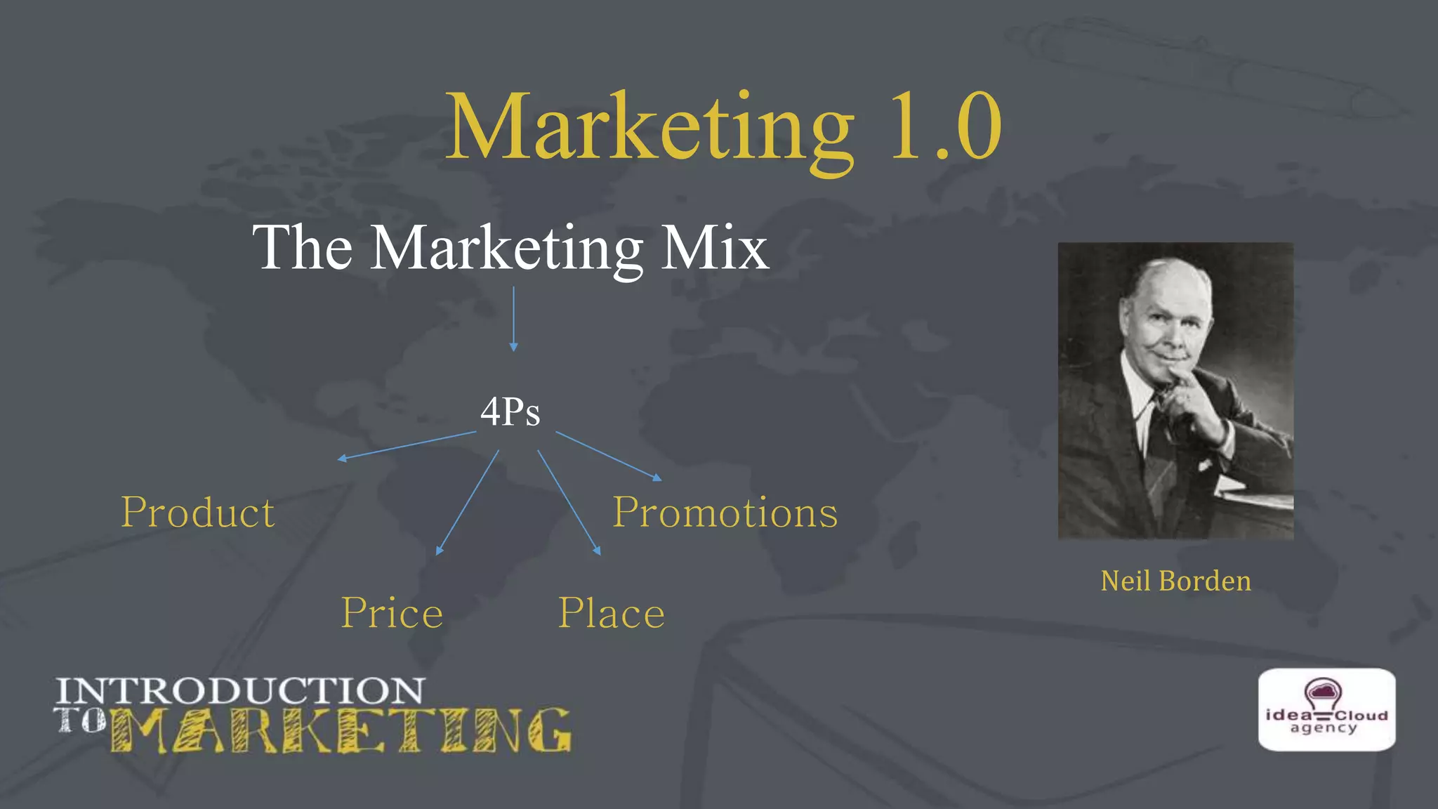 Marketing 1.0
The Marketing Mix
4Ps
Product Promotions
Price Place
Neil Borden
 