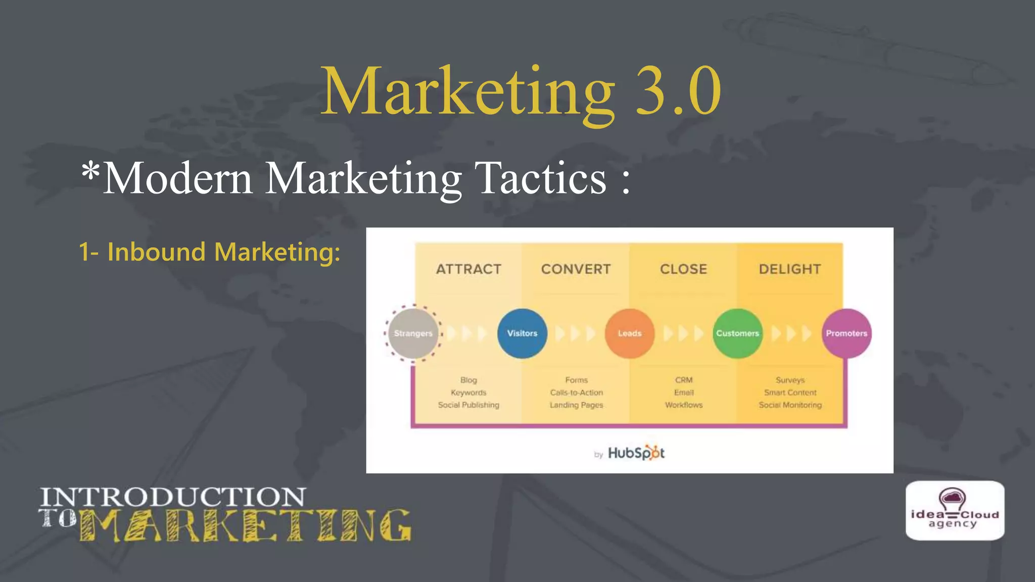 Marketing 3.0
*Modern Marketing Tactics :
1- Inbound Marketing:
 