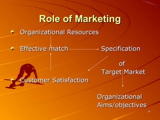 Role of MarketingRole of Marketing
Organizational ResourcesOrganizational Resources
Effective match SpecificationEffective match Specification
ofof
Target MarketTarget Market
Customer SatisfactionCustomer Satisfaction
OrganizationalOrganizational
Aims/objectivesAims/objectives
1919
 