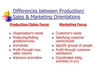 Differences between Production/
Sales & Marketing Orientations
Production/Sales Focus
 Organization’s needs
 Producing/Selling
goods/services
 Everybody
 Profit through max.
sales volume
 Intensive promotion
Marketing Focus
 Customer’s needs
 Satisfying customer
wants/needs
 Specific groups of people
 Profit through customer
satisfaction
 Coordinated mktg.
activities (4 p’s)
 