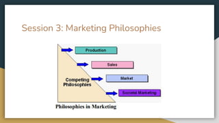 Session 3: Marketing Philosophies
 