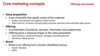 Core marketing concepts Offerings and brands
• Value proposition
• A set of benefits that satisfy needs of the customer
• Quality, multi-specialty, and hygienic medical service
• State-of-the Art, innovative and high-quality consumer electronics items with after-sales service
• Offering
• A combination of products, services, information and experiences
• Offering gives a ‘physical shape’ to the value proposition
• Clean premises, experienced doctors, managers and staff equipment
• Televisions, Mobile phones
• Brand
• Brand is an offering from a known (identified) source.
• “Apollo” Hospitals
• SONY
 