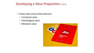 Developing a Value Proposition (1 of 5)
• Create value across three domains:
• Functional value
• Psychological value
• Monetary value
 
