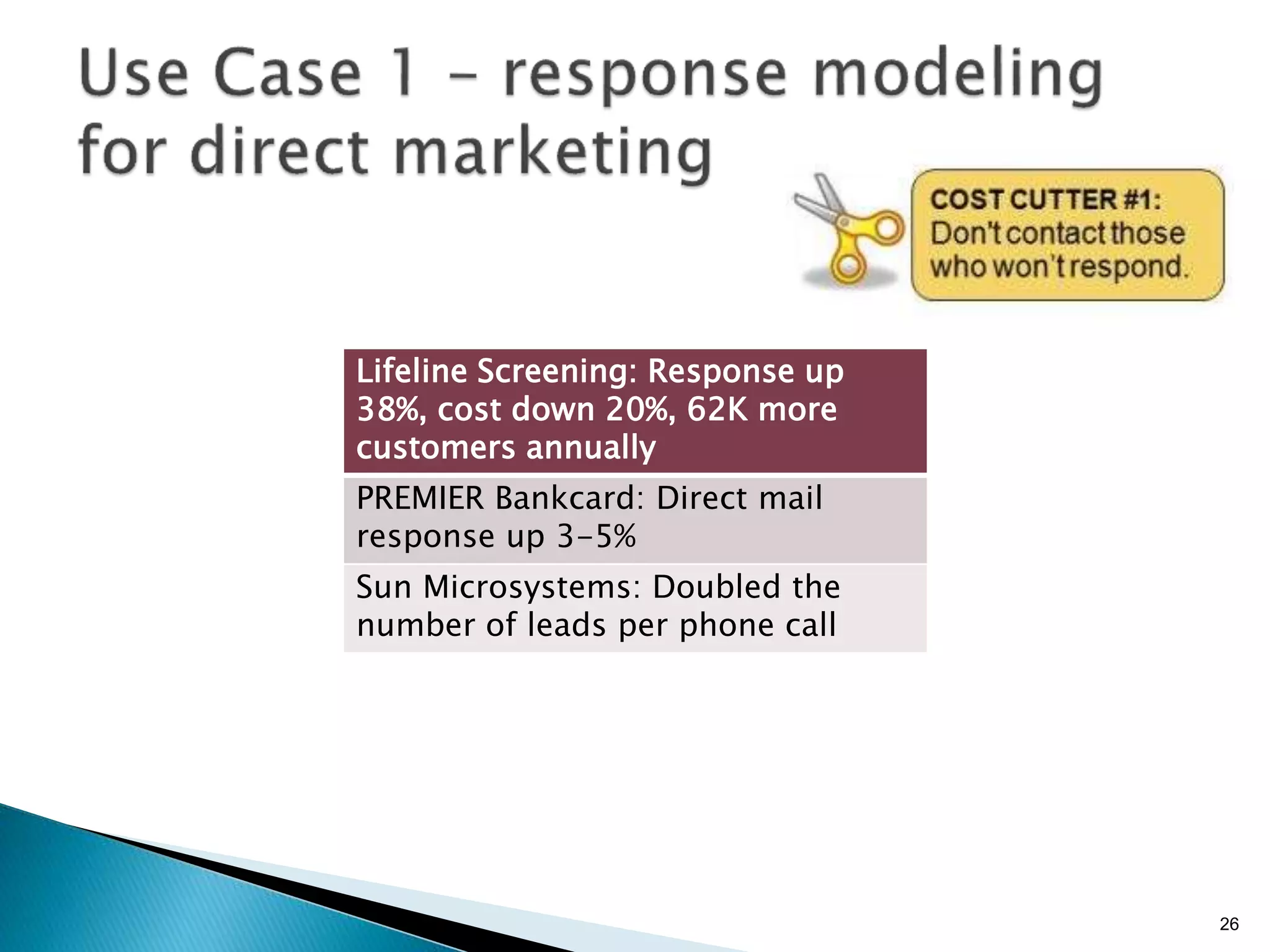 26
Lifeline Screening: Response up
38%, cost down 20%, 62K more
customers annually
PREMIER Bankcard: Direct mail
response up 3-5%
Sun Microsystems: Doubled the
number of leads per phone call
 