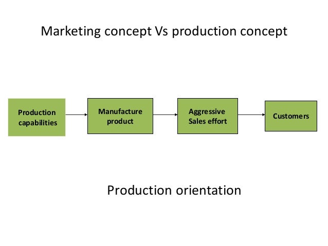 Introduction to marketing and marketing concepts