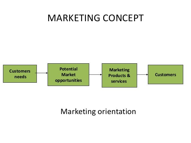 introduction to marketing and marketing concepts marketing concept