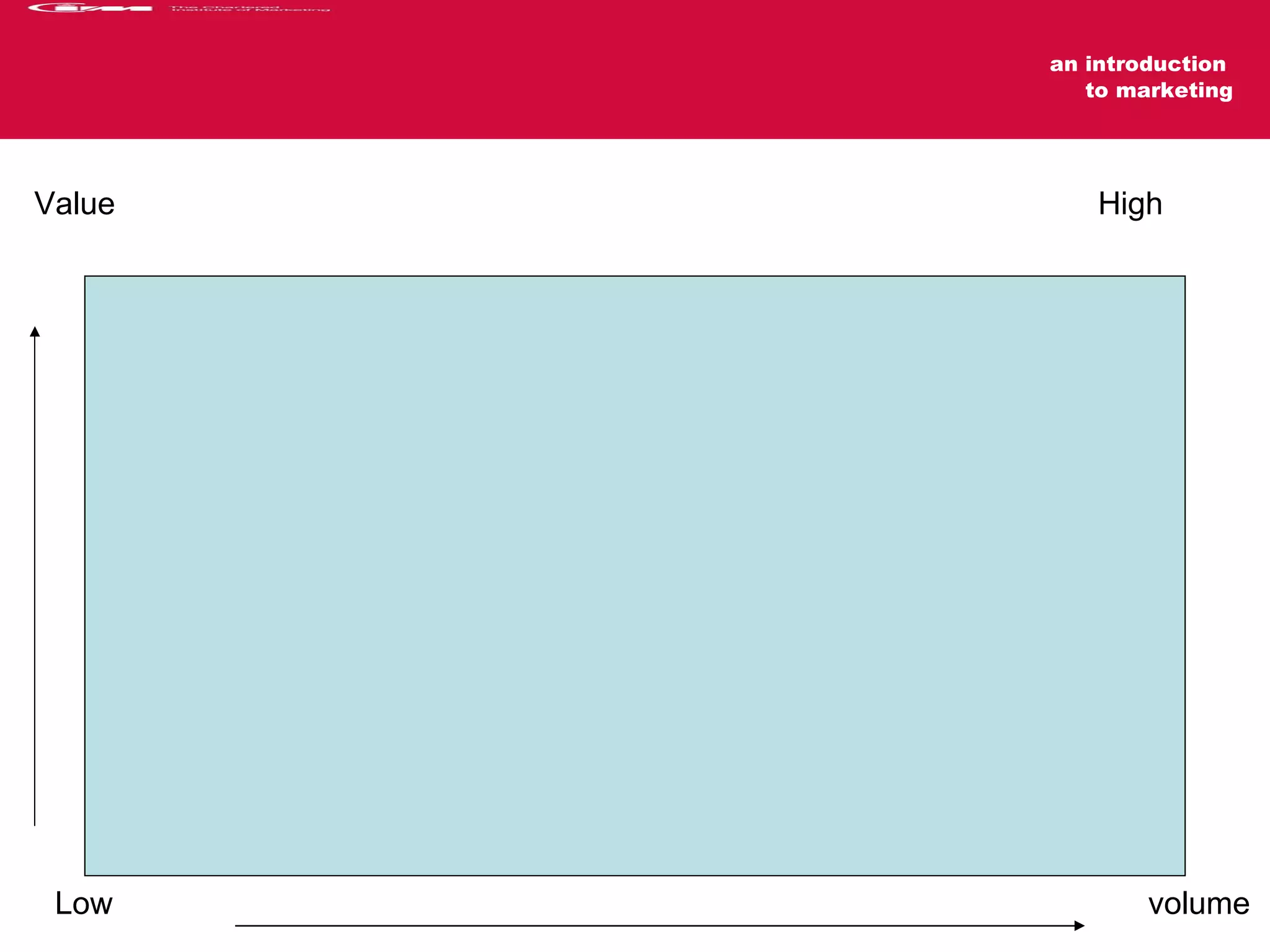 volume Value High Low 