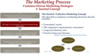 The Marketing Process
Customer-Driven Marketing Strategies
5- Societal Concept
The Societal / Collective Marketing Concept
The idea that a company’s marketing decisions should
consider:
• Consumers’ wants,
• The company’s requirements, consumers’
• Long-run interests, and
• Society’s long-run interests.
Example: fast food companies: MacDonald, Hardees
Ahmed Ghoniem 104
 