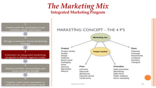 The Marketing Mix
Integrated Marketing Program
Ahmed Ghoniem 107
 