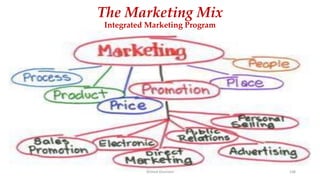 The Marketing Mix
Integrated Marketing Program
Ahmed Ghoniem 108
 