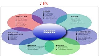 Ahmed Ghoniem 109
7 Ps
 