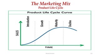 The Marketing Mix
Product Life Cycle
Ahmed Ghoniem 112
 