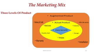 The Marketing Mix
Ahmed Ghoniem 113
Three Levels Of Product
 