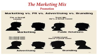 Ahmed Ghoniem 125
The Marketing Mix
Promotion
 