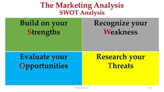 The Marketing Analysis
SWOT Analysis
Build on your
Strengths
Recognize your
Weakness
Evaluate your
Opportunities
Research your
Threats
Ahmed Ghoniem 128
 