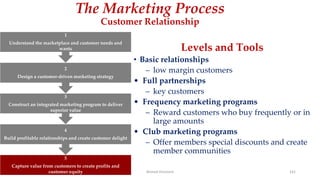 The Marketing Process
Customer Relationship
Levels and Tools
• Basic relationships
– low margin customers
• Full partnerships
– key customers
• Frequency marketing programs
– Reward customers who buy frequently or in
large amounts
• Club marketing programs
– Offer members special discounts and create
member communities
5
Capture value from customers to create profits and
customer equity
4
Build profitable relationships and create customer delight
3
Construct an integrated marketing program to deliver
superior value
2
Design a customer-driven marketing strategy
1
Understand the marketplace and customer needs and
wants
Ahmed Ghoniem 141
 