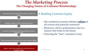 The Marketing Process
The Changing Nature of Customer Relationships
• Building Customer Equity
– The combined customer lifetime values of
all current and potential customers
– Measures a firm’s performance, but in a
manner that looks to the future
– Choosing the “best” customers is key
5
Capture value from customers to create profits and
customer equity
4
Build profitable relationships and create customer delight
3
Construct an integrated marketing program to deliver
superior value
2
Design a customer-driven marketing strategy
1
Understand the marketplace and customer needs and
wants
Ahmed Ghoniem 143
 