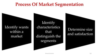Process Of Market Segmentation
Identify wants
within a
market
Identify
characteristics
that
distinguish the
segments
Determine size
and satisfaction
Ahmed Ghoniem 150
 