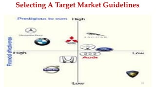 Ahmed Ghoniem 154
Selecting A Target Market Guidelines
 