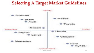 Ahmed Ghoniem 155
Selecting A Target Market Guidelines
 