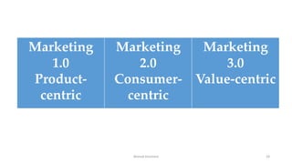 Ahmed Ghoniem 24
Marketing
1.0
Product-
centric
Marketing
2.0
Consumer-
centric
Marketing
3.0
Value-centric
 