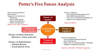 Porter’s Five Forces Analysis
Ahmed Ghoniem 54
 