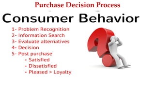 Ahmed Ghoniem 59
Purchase Decision Process
 
