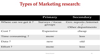 Types of Marketing research:
Ahmed Ghoniem 69
 