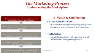 The Marketing Process
Understanding the Marketplace
3- Value & Satisfaction
• Value = Benefit / Cost
– Customers form expectations regarding value.
– Marketers must deliver value to consumers.
• Satisfaction
– A satisfied customer will buy again and tell
others about their good experience.
Ahmed Ghoniem 84
 