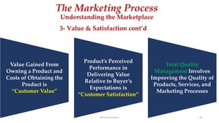 The Marketing Process
Understanding the Marketplace
Value Gained From
Owning a Product and
Costs of Obtaining the
Product is
“Customer Value”
Product’s Perceived
Performance in
Delivering Value
Relative to Buyer’s
Expectations is
“Customer Satisfaction”
Total Quality
Management Involves
Improving the Quality of
Products, Services, and
Marketing Processes
Ahmed Ghoniem 85
3- Value & Satisfaction cont’d
 
