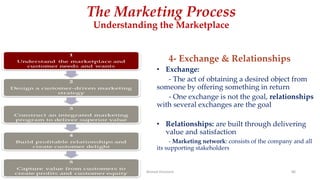 The Marketing Process
Understanding the Marketplace
4- Exchange & Relationships
• Exchange:
- The act of obtaining a desired object from
someone by offering something in return
- One exchange is not the goal, relationships
with several exchanges are the goal
• Relationships: are built through delivering
value and satisfaction
- Marketing network: consists of the company and all
its supporting stakeholders
Ahmed Ghoniem 86
 