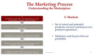 The Marketing Process
Understanding the Marketplace
5- Markets
• Set of actual and potential
products, services and buyers of a
product experiences
• Marketers seek buyers that are
profitable.
Ahmed Ghoniem 87
 