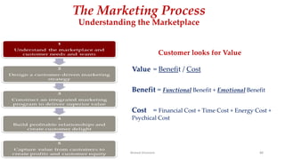 The Marketing Process
Understanding the Marketplace
Ahmed Ghoniem 88
Customer looks for Value
Value = Benefit / Cost
Benefit = Functional Benefit + Emotional Benefit
Cost = Financial Cost + Time Cost + Energy Cost +
Psychical Cost
 
