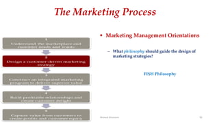 The Marketing Process
• Marketing Management Orientations
– What philosophy should guide the design of
marketing strategies?
FISH Philosophy
Ahmed Ghoniem 92
 