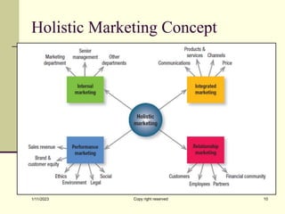 Introduction to Marketing Management.ppt