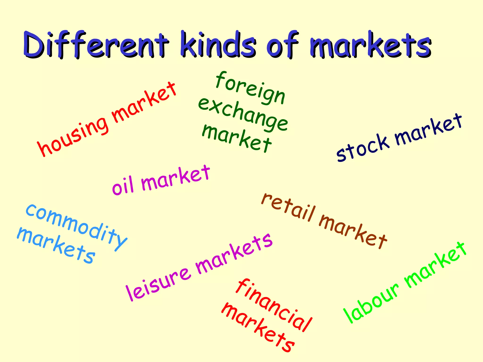 Introduction to markets | PPT