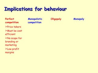 Perfect
competition
Monopolistic
competition
Oligopoly Monopoly
Price takers
Must be cost
efficient
No scope for
branding or
marketing
Low profit
margins
Implications for behaviourImplications for behaviour
 