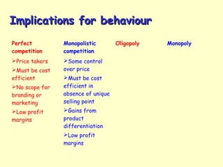 Perfect
competition
Monopolistic
competition
Oligopoly Monopoly
Price takers
Must be cost
efficient
No scope for
branding or
marketing
Low profit
margins
Some control
over price
Must be cost
efficient in
absence of unique
selling point
Gains from
product
differentiation
Low profit
margins
Implications for behaviourImplications for behaviour
 