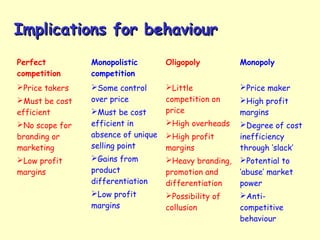 Perfect
competition
Monopolistic
competition
Oligopoly Monopoly
Price takers
Must be cost
efficient
No scope for
branding or
marketing
Low profit
margins
Some control
over price
Must be cost
efficient in
absence of unique
selling point
Gains from
product
differentiation
Low profit
margins
Little
competition on
price
High overheads
High profit
margins
Heavy branding,
promotion and
differentiation
Possibility of
collusion
Price maker
High profit
margins
Degree of cost
inefficiency
through ‘slack’
Potential to
‘abuse’ market
power
Anti-
competitive
behaviour
Implications for behaviourImplications for behaviour
 
